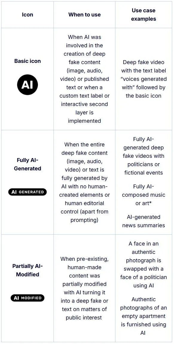 Screenshot representing the new EU AI Act Transparency Labels and Guidelines