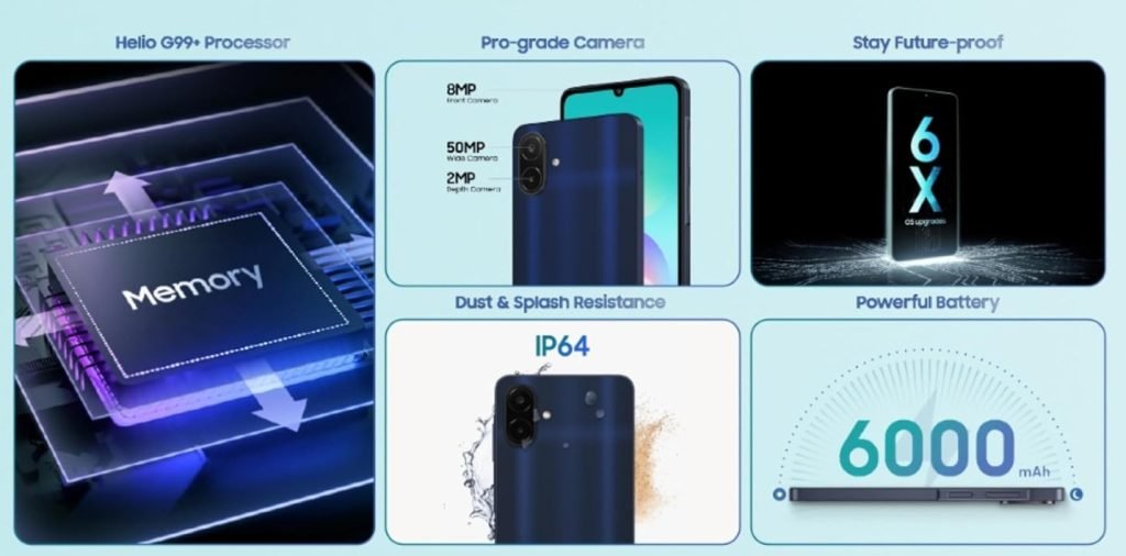 Samsung Galaxy A08 key features including Helio G99+ chip, 50MP camera, IP64 rating and 6,000mAh battery