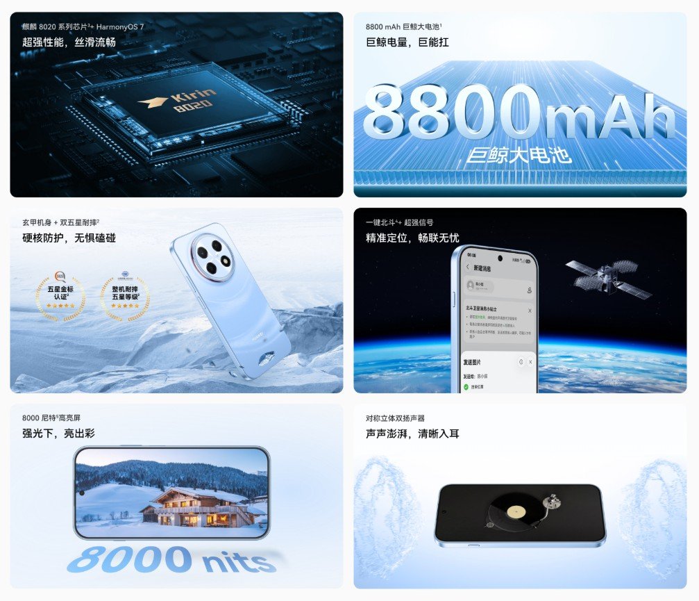 Huawei Enjoy 100 Pro Max feature highlights including Kirin 8020 and 8,000-nit display